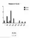Fig. 31 - METHOD TO MEASURE INFLAMMATION IN THE CONJUNCTIVA OF PATIENTS WITH TEAR DYSFUNCTION