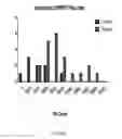 Fig. 40 - METHOD TO MEASURE INFLAMMATION IN THE CONJUNCTIVA OF PATIENTS WITH TEAR DYSFUNCTION