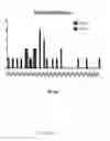 Fig. 46 - METHOD TO MEASURE INFLAMMATION IN THE CONJUNCTIVA OF PATIENTS WITH TEAR DYSFUNCTION