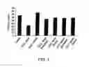 Fig. 02 - Stabilized STAT3 decoy oligonucleotides and uses therefore