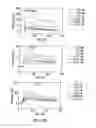 Fig. 22 - Stabilized STAT3 decoy oligonucleotides and uses therefore
