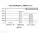 Fig. 10 - Novel Enhanced Formulations for Coating Medical Devices