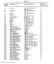 Fig. 02 - Antimicrobial peptides