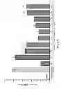 Fig. 04 - Use of pituitary adenylate cyclase-activating polypeptide (PACAP) and PACAP analogs for treating contrast-induced nephropathy