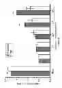 Fig. 05 - Use of pituitary adenylate cyclase-activating polypeptide (PACAP) and PACAP analogs for treating contrast-induced nephropathy
