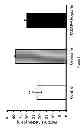 Fig. 09 - Use of pituitary adenylate cyclase-activating polypeptide (PACAP) and PACAP analogs for treating contrast-induced nephropathy