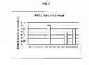 Fig. 02 - ORAL COMPLEX FORMULATION COMPRISING OMEGA-3 FATTY ACID AND HMG-COA REDUCTASE INHIBITOR  WITH IMPROVED STABILITY
