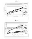 Fig. 05 - ORAL COMPLEX FORMULATION COMPRISING OMEGA-3 FATTY ACID AND HMG-COA REDUCTASE INHIBITOR  WITH IMPROVED STABILITY