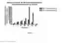Fig. 20 - FORMULATIONS FOR ENHANCED BIOAVAILABILITY OF ZANAMIVIR