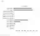 Fig. 03 - Agent for evading immune response