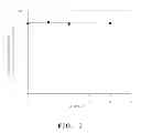Fig. 02 - Enteric coated multiparticulate composition with proteinaceous subcoat