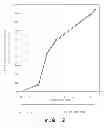 Fig. 03 - Enteric coated multiparticulate composition with proteinaceous subcoat