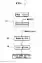 Fig. 02 - Method for purifying bee venom on mass scale