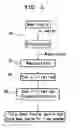 Fig. 03 - Method for purifying bee venom on mass scale