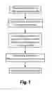 Fig. 02 - Methods of Use of Culture Supernatant Obtained from Mesenchymal Stem Cells from Dogs and Cats for Treatment of Organ Dysfunction