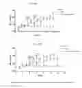 Fig. 05 - Composition and method for improving vascular health
