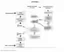 Fig. 02 - Compositions and methods for drug-sensitization or inhibition of a cancer cell
