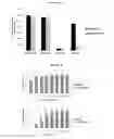 Fig. 03 - Compositions and methods for drug-sensitization or inhibition of a cancer cell