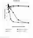 Fig. 16 - Compositions and methods for drug-sensitization or inhibition of a cancer cell
