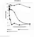 Fig. 23 - Compositions and methods for drug-sensitization or inhibition of a cancer cell