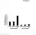 Fig. 33 - Compositions and methods for drug-sensitization or inhibition of a cancer cell