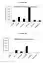 Fig. 43 - Compositions and methods for drug-sensitization or inhibition of a cancer cell