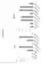 Fig. 47 - Compositions and methods for drug-sensitization or inhibition of a cancer cell