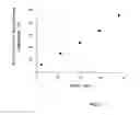 Fig. 02 - PROCESS FOR OBTAINING PARTIALLY PURIFIED EXTRACTS OF ANTIOXIDANT COMPOUNDS OF PALM FRUITS OF THE GENUS EUTERPE