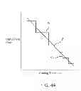 Fig. 05 - GRADIENT COATED STENT AND METHOD OF FABRICATION