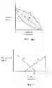 Fig. 06 - GRADIENT COATED STENT AND METHOD OF FABRICATION