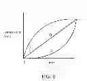 Fig. 10 - GRADIENT COATED STENT AND METHOD OF FABRICATION