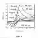 Fig. 08 - Method of making an electrochemical sensor strip