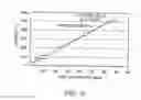 Fig. 09 - Method of making an electrochemical sensor strip