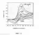 Fig. 10 - Method of making an electrochemical sensor strip