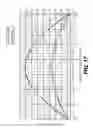 Fig. 15 - Drag neutral vehicle window