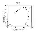 Fig. 09 - MICROBIAL POWER GENERATION DEVICE, ELECTRODE FOR MICROBIAL POWER GENERATION DEVICE, AND METHOD FOR PRODUCING SAME
