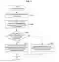 Fig. 10 - Information processing apparatus and storage medium