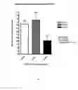 Fig. 02 - METHODS RELATING TO IDIOPATHIC PULMONARY FIBROSIS (IPF)