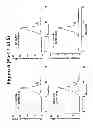 Fig. 09 - Stable proteins