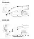Fig. 366 - Microcarriers for stem cell culture