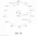 Fig. 19 - Recombinase-based logic and memory systems