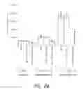 Fig. 37 - Recombinase-based logic and memory systems