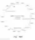 Fig. 49 - Recombinase-based logic and memory systems