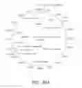 Fig. 52 - Recombinase-based logic and memory systems