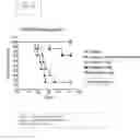 Fig. 32 - Engineered and methods of use thereof