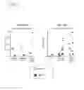 Fig. 40 - Engineered and methods of use thereof