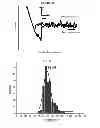 Fig. 07 - Biomolecule interaction using atomic force microscope