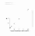 Fig. 05 - METHOD FOR MEASURING ACETIC ACID CONCENTRATION IN BLOOD PLASMA