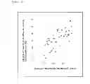 Fig. 07 - METHOD FOR MEASURING ACETIC ACID CONCENTRATION IN BLOOD PLASMA