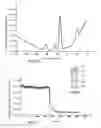 Fig. 03 - Use of transition-metal oxide nanoparticles as sensitive materials in chemical sensors for detecting or assaying vapors of target molecules
